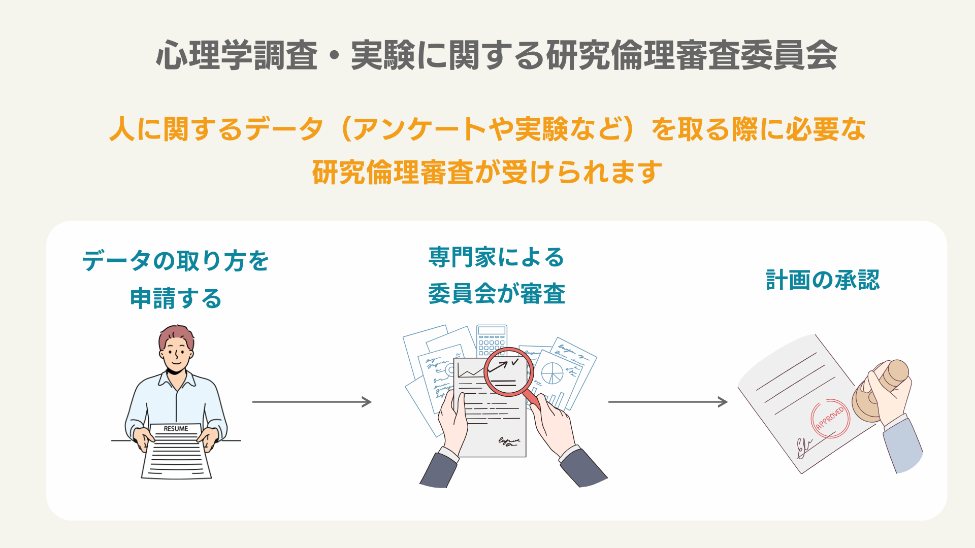 心理学調査・実験に関する研究倫理審査委員会の説明